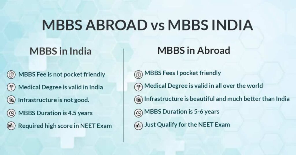 Why study mbbs abroad-infographic